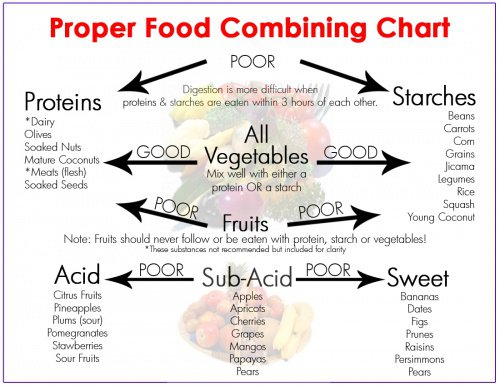 food-combining-tips